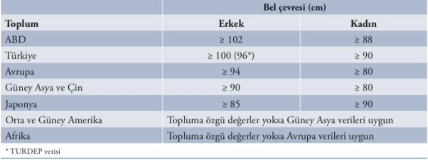 Obezite Bel Çevresi Ölçüleri