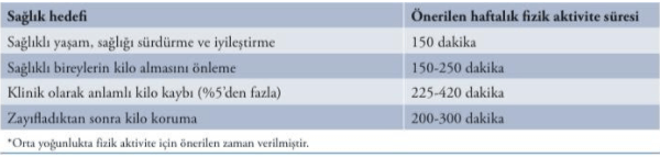 Obezite Fiziksel Aktiviteler